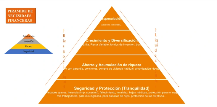 pirámide financiera
