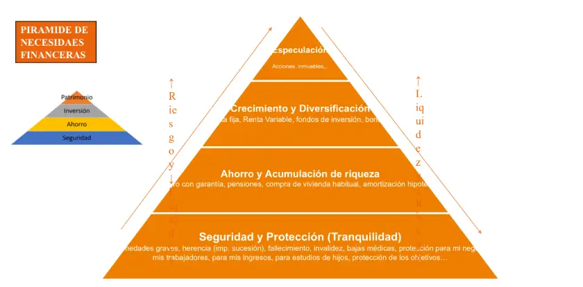pirámide financiera